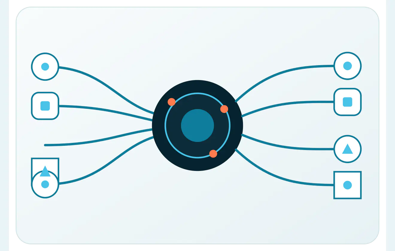AI requests routed through a central decision point to approved environments
